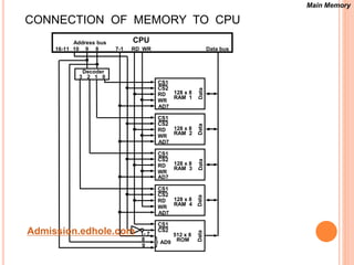 CONNECTION OF MEMORY TO CPU 
Main Memory 
CS1 
CS2 
RD 
WR 
AD7 
} 
128 x 8 
RAM 1 
CS1 
CS2 
RD 
WR 
AD7 
128 x 8 
RAM 2 
CS1 
CS2 
RD 
WR 
AD7 
128 x 8 
RAM 3 
CS1 
CS2 
RD 
WR 
AD7 
128 x 8 
RAM 4 
Address bus 
16-11 10 9 8 7-1 RD WR 
Decoder 
3 2 1 0 
Data bus 
CPU 
CS1 
CS2 
512 x 8 
AD9 ROM 
1- 7 
8 
9 
Data Data Data Data Data 
Admission.edhole.com 
