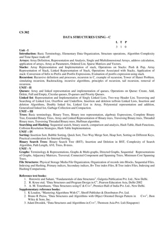 CS 302
DATA STRUCTURES USING - C
L T P
3 1 0
Unit - I
Introduction: Basic Terminology, Elementary Data Organization, Structure operations, Algorithm Complexity
and Time-Space trade-off
Arrays: Array Definition, Representation and Analysis, Single and Multidimensional Arrays, address calculation,
application of arrays, Array as Parameters, Ordered List, Sparse Matrices and Vectors.
Stacks: Array Representation and Implementation of stack, Operations on Stacks: Push & Pop, Array
Representation of Stack, Linked Representation of Stack, Operations Associated with Stacks, Application of
stack: Conversion of Infix to Prefix and Postfix Expressions, Evaluation of postfix expression using stack.
Recursion: Recursive definition and processes, recursion in C, example of recursion, Tower of Hanoi Problem,
simulating recursion, Backtracking, recursive algorithms, principles of recursion, tail recursion, removal of
recursion.
UNIT - II
Queues: Array and linked representation and implementation of queues, Operations on Queue: Create, Add,
Delete, Full and Empty, Circular queues, D-queues and Priority Queues.
Linked list: Representation and Implementation of Singly Linked Lists, Two-way Header List, Traversing and
Searching of Linked List, Overflow and Underflow, Insertion and deletion to/from Linked Lists, Insertion and
deletion Algorithms, Doubly linked list, Linked List in Array, Polynomial representation and addition,
Generalized linked list, Garbage Collection and Compaction.
UNIT – III
Trees: Basic terminology, Binary Trees, Binary tree representation, algebraic Expressions, Complete Binary
Tree, Extended Binary Trees, Array and Linked Representation of Binary trees, Traversing Binary trees, Threaded
Binary trees, Traversing Threaded Binary trees, Huffman algorithm.
Searching and Hashing: Sequential search, binary search, comparison and analysis, Hash Table, Hash Functions,
Collision Resolution Strategies, Hash Table Implementation.
UNIT – IV
Sorting: Insertion Sort, Bubble Sorting, Quick Sort, Two Way Merge Sort, Heap Sort, Sorting on Different Keys,
Practical consideration for Internal Sorting.
Binary Search Trees: Binary Search Tree (BST), Insertion and Deletion in BST, Complexity of Search
Algorithm, Path Length, AVL Trees, B-trees.
UNIT - V
Graphs: Terminology & Representations, Graphs & Multi-graphs, Directed Graphs, Sequential Representations
of Graphs, Adjacency Matrices, Traversal, Connected Component and Spanning Trees, Minimum Cost Spanning
Trees.
File Structures: Physical Storage Media File Organization, Organization of records into Blocks, Sequential Files,
Indexing and Hashing, Primary indices, Secondary indices, B+ Tree index Files, B Tree index Files, Indexing and
Hashing Comparisons.
Reference text books:
1. Horowitz and Sahani, “Fundamentals of data Structures”, Galgotia Publication Pvt. Ltd., New Delhi.
2. R. Kruse etal, “Data Structures and Program Design in C”, Pearson Education Asia, Delhi-2002
3. A. M. Tenenbaum, “Data Structures using C & C++”, Prentice-Hall of India Pvt. Ltd., New Delhi.
Supplementary reference books:
1. K Loudon, “Mastering Algorithms With C”, Shroff Publisher & Distributors Pvt. Ltd.
2. Bruno R Preiss, “Data Structures and Algorithms with Object Oriented Design Pattern in C++”, Jhon
Wiley & Sons, Inc.
3. Adam Drozdek, “Data Structures and Algorithms in C++”, Thomson Asia Pvt. Ltd.(Singapore)
 
