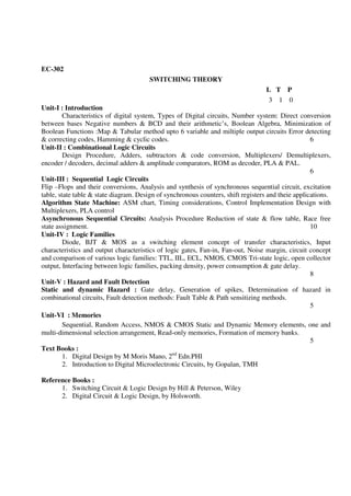 EC-302
SWITCHING THEORY
L T P
3 1 0
Unit-I : Introduction
Characteristics of digital system, Types of Digital circuits, Number system: Direct conversion
between bases Negative numbers & BCD and their arithmetic’s, Boolean Algebra, Minimization of
Boolean Functions :Map & Tabular method upto 6 variable and miltiple output circuits Error detecting
& correcting codes, Hamming & cyclic codes. 6
Unit-II : Combinational Logic Circuits
Design Procedure, Adders, subtractors & code conversion, Multiplexers/ Demultiplexers,
encoder / decoders, decimal adders & amplitude comparators, ROM as decoder, PLA & PAL.
6
Unit-III : Sequential Logic Circuits
Flip –Flops and their conversions, Analysis and synthesis of synchronous sequential circuit, excitation
table, state table & state diagram. Design of synchronous counters, shift registers and theie applications.
Algorithm State Machine: ASM chart, Timing considerations, Control Implementation Design with
Multiplexers, PLA control
Asynchronous Sequential Circuits: Analysis Procedure Reduction of state & flow table, Race free
state assignment. 10
Unit-IV : Logic Families
Diode, BJT & MOS as a switching element concept of transfer characteristics, Input
characteristics and output characteristics of logic gates, Fan-in, Fan-out, Noise margin, circuit concept
and comparison of various logic families: TTL, IIL, ECL, NMOS, CMOS Tri-state logic, open collector
output, Interfacing between logic families, packing density, power consumption & gate delay.
8
Unit-V : Hazard and Fault Detection
Static and dynamic Hazard : Gate delay, Generation of spikes, Determination of hazard in
combinational circuits, Fault detection methods: Fault Table & Path sensitizing methods.
5
Unit-VI : Memories
Sequential, Random Access, NMOS & CMOS Static and Dynamic Memory elements, one and
multi-dimensional selection arrangement, Read-only memories, Formation of memory banks.
5
Text Books :
1. Digital Design by M Moris Mano, 2nd
Edn.PHI
2. Introduction to Digital Microelectronic Circuits, by Gopalan, TMH
Reference Books :
1. Switching Circuit & Logic Design by Hill & Peterson, Wiley
2. Digital Circuit & Logic Design, by Holsworth.
 