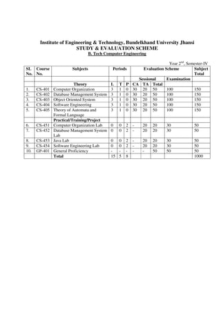 Institute of Engineering & Technology, Bundelkhand University Jhansi
STUDY & EVALUATION SCHEME
B. Tech Computer Engineering
Year 2nd
, Semester-IV
SL
No.
Course
No.
Subjects Periods Evaluation Scheme Subject
Total
Sessional Examination
Theory L T P CA TA Total
1. CS-401 Computer Organization 3 1 0 30 20 50 100 150
2. CS-402 Database Management System 3 1 0 30 20 50 100 150
3. CS-403 Object Oriented System 3 1 0 30 20 50 100 150
4. CS-404 Software Engineering 3 1 0 30 20 50 100 150
5. CS-405 Theory of Automata and
Formal Language
3 1 0 30 20 50 100 150
Practical/Training/Project
6. CS-451 Computer Organization Lab 0 0 2 - 20 20 30 50
7. CS-452 Database Management System
Lab
0 0 2 - 20 20 30 50
8. CS-453 Java Lab 0 0 2 - 20 20 30 50
9. CS-454 Software Engineering Lab 0 0 2 - 20 20 30 50
10. GP-401 General Proficiency - - - - - 50 50 50
Total 15 5 8 1000
 
