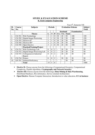STUDY & EVALUATION SCHEME
B. Tech Computer Engineering
Year 4th
, Semester-VII
SL
No.
Course
No.
Subjects Periods Evaluation Scheme Subject
Total
Sessional Examination
Theory L T P CA TA Total
1. CS-701 Web Technology 3 1 0 30 20 50 100 150
2. CS-702 Digital Image Processing 3 1 0 30 20 50 100 150
3. CS-703 Elective-II* 3 1 0 30 20 50 100 150
4. CS-704 Elective-III* 3 1 0 30 20 50 100 150
5. CS-705 Open Elective 3 1 0 30 20 50 100 150
Practical/Training/Project
6. CS-751 Web Technology Lab 0 0 2 - 20 20 30 50
7. CS-752 Digital Image Processing Lab 0 0 2 - 20 20 30 50
8. CS-753 Colloquium & Industrial
Report
0 0 2 - 20 20 30 50
9. CS-754 Project 0 0 2 - 20 20 30 50
10. GP-701 General Proficiency - - - - - 50 50 50
Total 15 5 8 1000
• Elective II- Choose anyone from the followings (Computational Geometry, Computational
Complexity, Parallel algorithms, Cryptography and Network Security)
• Elective III- Choose anyone from the followings (Data Mining & Data Warehousing,
Distributed Databases, Bio-informatics, Service oriented Architecture)
• Open Elective- Human Computer Interaction, Introduction to value education, I.T. in business
 