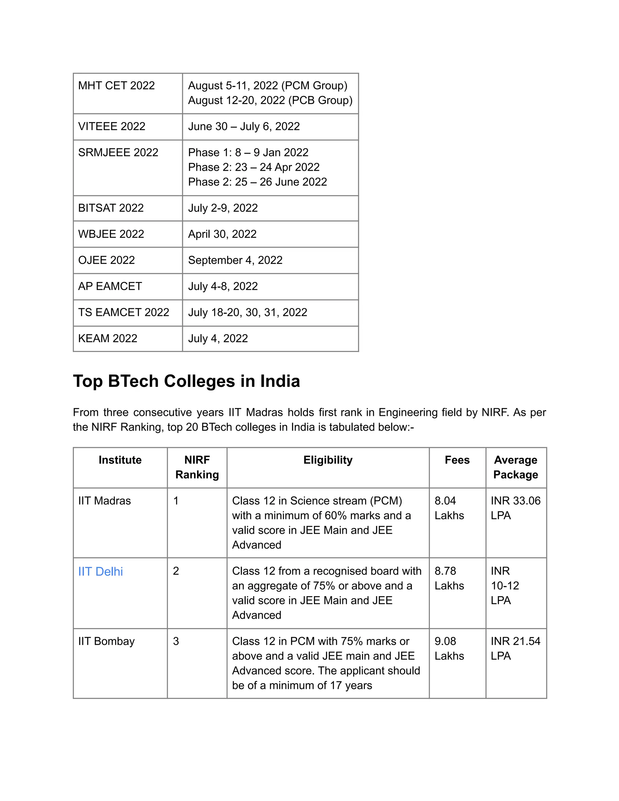 MHT CET 2022 August 5-11, 2022 (PCM Group)
August 12-20, 2022 (PCB Group)
VITEEE 2022 June 30 – July 6, 2022
SRMJEEE 2022 Phase 1: 8 – 9 Jan 2022
Phase 2: 23 – 24 Apr 2022
Phase 2: 25 – 26 June 2022
BITSAT 2022 July 2-9, 2022
WBJEE 2022 April 30, 2022
OJEE 2022 September 4, 2022
AP EAMCET July 4-8, 2022
TS EAMCET 2022 July 18-20, 30, 31, 2022
KEAM 2022 July 4, 2022
Top BTech Colleges in India
From three consecutive years IIT Madras holds first rank in Engineering field by NIRF. As per
the NIRF Ranking, top 20 BTech colleges in India is tabulated below:-
Institute NIRF
Ranking
Eligibility Fees Average
Package
IIT Madras 1 Class 12 in Science stream (PCM)
with a minimum of 60% marks and a
valid score in JEE Main and JEE
Advanced
8.04
Lakhs
INR 33.06
LPA
IIT Delhi 2 Class 12 from a recognised board with
an aggregate of 75% or above and a
valid score in JEE Main and JEE
Advanced
8.78
Lakhs
INR
10-12
LPA
IIT Bombay 3 Class 12 in PCM with 75% marks or
above and a valid JEE main and JEE
Advanced score. The applicant should
be of a minimum of 17 years
9.08
Lakhs
INR 21.54
LPA
 