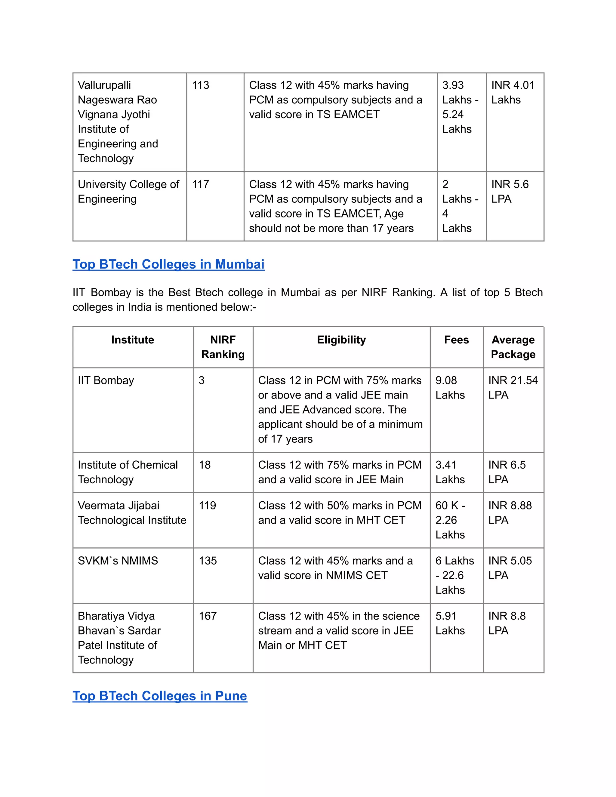 Vallurupalli
Nageswara Rao
Vignana Jyothi
Institute of
Engineering and
Technology
113 Class 12 with 45% marks having
PCM as compulsory subjects and a
valid score in TS EAMCET
3.93
Lakhs -
5.24
Lakhs
INR 4.01
Lakhs
University College of
Engineering
117 Class 12 with 45% marks having
PCM as compulsory subjects and a
valid score in TS EAMCET, Age
should not be more than 17 years
2
Lakhs -
4
Lakhs
INR 5.6
LPA
Top BTech Colleges in Mumbai
IIT Bombay is the Best Btech college in Mumbai as per NIRF Ranking. A list of top 5 Btech
colleges in India is mentioned below:-
Institute NIRF
Ranking
Eligibility Fees Average
Package
IIT Bombay 3 Class 12 in PCM with 75% marks
or above and a valid JEE main
and JEE Advanced score. The
applicant should be of a minimum
of 17 years
9.08
Lakhs
INR 21.54
LPA
Institute of Chemical
Technology
18 Class 12 with 75% marks in PCM
and a valid score in JEE Main
3.41
Lakhs
INR 6.5
LPA
Veermata Jijabai
Technological Institute
119 Class 12 with 50% marks in PCM
and a valid score in MHT CET
60 K -
2.26
Lakhs
INR 8.88
LPA
SVKM`s NMIMS 135 Class 12 with 45% marks and a
valid score in NMIMS CET
6 Lakhs
- 22.6
Lakhs
INR 5.05
LPA
Bharatiya Vidya
Bhavan`s Sardar
Patel Institute of
Technology
167 Class 12 with 45% in the science
stream and a valid score in JEE
Main or MHT CET
5.91
Lakhs
INR 8.8
LPA
Top BTech Colleges in Pune
 