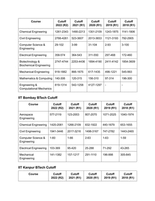 BTech Course | PDF