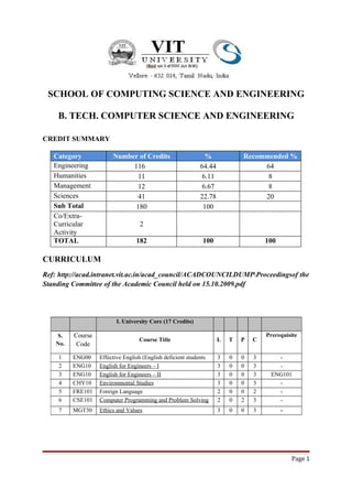SCHOOL OF COMPUTING SCIENCE AND ENGINEERING

    B. TECH. COMPUTER SCIENCE AND ENGINEERING

CREDIT SUMMARY

   Category             Number of Credits                     %             Recommended %
   Engineering               116                            64.44                64
   Humanities                  11                            6.11                 8
   Management                  12                            6.67                 8
   Sciences                    41                           22.78                20
   Sub Total                  180                            100
   Co/Extra-
   Curricular                      2
   Activity
   TOTAL                          182                        100                    100

CURRICULUM
Ref: http://acad.intranet.vit.ac.in/acad_council/ACADCOUNCILDUMPProceedingsof the
Standing Committee of the Academic Council held on 15.10.2009.pdf




                         I. University Core (17 Credits)

    S.    Course                                                                    Prerequisite
                                   Course Title                     L   T   P   C
    No.    Code

    1     ENG00    Effective English (English deficient students    3   0   0   3      -
    2     1
          ENG10    only) for Engineers – I
                   English                                          3   0   0   3      -
    3     1
          ENG10    English for Engineers – II                       3   0   0   3    ENG101
    4     2
          CHY10    Environmental Studies                            3   0   0   3      -
    5     4
          FRE101   Foreign Language                                 2   0   0   2      -
    6     /GER10
          CSE101   Computer Programming and Problem Solving         2   0   2   3      -
    7     MGT30    Ethics and Values                                3   0   0   3         -
          1




                                                                                              Page 1
 