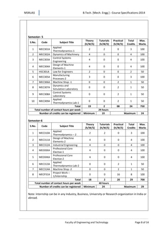 MSRUAS B.Tech. [Mech. Engg.] - Course Specifications-2014
Faculty of Engineering and Technology Page 8 of 14
Semester- 5
S.No. Code Subject Title
Theory
(h/W/S)
Tutorials
(h/W/S)
Practical
(h/W/S)
Total
Credits
Max.
Marks
1 MEC301A
Applied
Thermodynamics-1
2 2 0 3 100
2 MEC302A Dynamics of Machinery 4 0 0 4 100
3 MEC303A
Control Systems
Engineering
4 0 0 4 100
4 MEC304A
Design of Machine
Elements-1
4 0 0 4 100
5 HSC301A Law for Engineers 2 0 0 2 50
6 MEC305A
Manufacturing
Processes-2
3 0 0 3 100
7 MEC306A Machine Shop -1 0 0 2 1 50
8 MEC307A
Dynamics and
Simulation Laboratory
0 0 2 1 50
9 MEC308A
Control Systems
Laboratory
0 0 2 1 50
10 MEC309A
Applied
Thermodynamics Lab-1
0 0 2 1 50
Total 19 2 08 24 750
Total number of contact hours per week 29 hours
Number of credits can be registered Minimum 19 Maximum 24
Semester-6
S.No. Code Subject Title
Theory
(h/W/S)
Tutorials
(h/W/S)
Practical
(h/W/S)
Total
Credits
Max.
Marks
1 MEC310A
Applied
Thermodynamics – 2
2 2 0 3 100
2 MEC311A
Design of Machine
Elements-2
4 0 0 4 100
3 MEC312A Industrial Engineering 4 0 0 4 100
4 MEEXXXA
Professional Core
Elective-1
4 0 0 4 100
5 MEEXXXA
Professional Core
Elective-2
4 0 0 4 100
6 MEC313A
Applied
Thermodynamics Lab-2
0 0 2 1 50
7 MEC314A Machine Shop -2 0 0 2 1 50
8 MECP31A
Project Work –
1/Internship
0 0 16 8 100
Total 18 2 20 29 700
Total number of contact hours per week 40 hours
Number of credits can be registered Minimum 24 Maximum 29
Note: Internship can be in any Industry, Business, University or Research organization in India or
abroad.
 