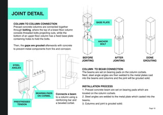 Industrialised Building System | PDF