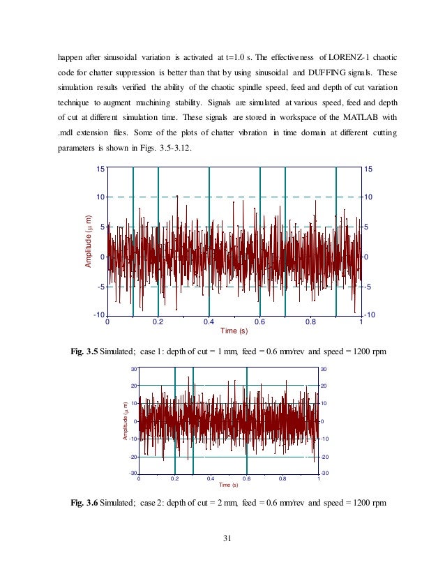 Analysis of tool chatter in turning operation on lathe machine