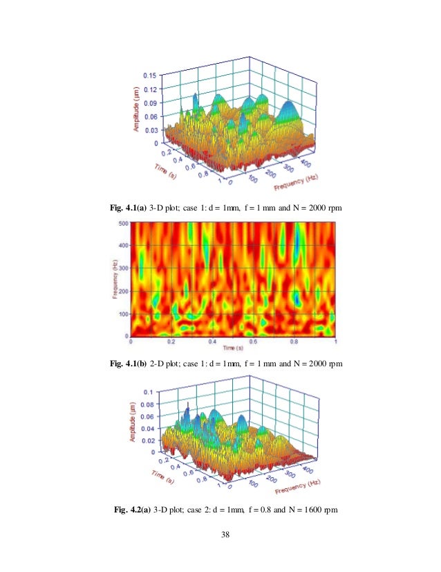 Analysis of tool chatter in turning operation on lathe machine