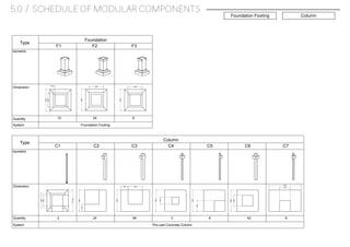 5.0 / SCHEDULE OF MODULAR COMPONENTS
Type
Foundation
F1 F2 F3
Dimension
Isometric
Quantity
Type
Column
C1 C2 C3
Dimension
Isometric
Quantity
C4 C5 C6 C7
2 24 48 3 6 42 6
600
50
400
600
300
400
150
450
150
450
300
600
150
450
450
150
600
400 400
450
300150
27.09
System
System
Foundation Footing
Pre-cast Concrete Column
12 24 8
Foundation Footing Column
 