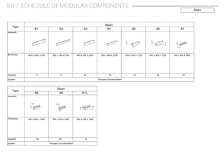 Type
B8 B9 B10
Dimension
Isometric
Quantity 25 36 12
Type
Beam
B1 B2 B3
Dimension
Isometric
Quantity
B4 B5 B6 B7
4 12 24 72 12 36 75
Beam
2 400 x 150 x 3150 300 x 150 x 3150 400 x 300 x 2250 300 x 300 x 2250 300 x 300 x 1725 400 x 300 x 1725 300 x 300 x 1400
400 x 300 x 1400 300 x 225 x 1400 400 x 225 x 1400
150
75
250
150
400
250
150
75
225
250
150
300
150
System
System
Pre-cast Concrete Beam
Pre-cast Concrete Beam
Beam
5.0 / SCHEDULE OF MODULAR COMPONENTS
 