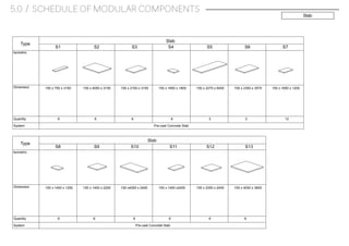 Type
S8 S9
Dimension
Isometric
Quantity 6 6
Type
Slab
S1 S2 S3
Dimension
Isometric
Quantity
S4 S5 S6 S7
6 6 6 6 3 3 12
Slab
150 x 750 x 3150 150 x 4050 x 3150 150 x 2100 x 3150 150 x 1650 x 1800 150 x 2275 x 6450 150 x 2350 x 3575 150 x 1650 x 1200
150 x 1400 x 1250 150 x 1400 x 2200
S10 S11 S12 S13
150 x4050 x 2400 150 x 1400 x2400 150 x 2350 x 2400 150 x 4050 x 3600
6 6 6 6
System
System Pre-cast Concrete Slab
Pre-cast Concrete Slab
Slab
5.0 / SCHEDULE OF MODULAR COMPONENTS
 
