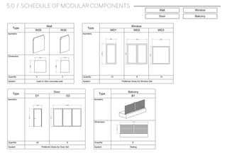 Type
W29 W30
Dimension
Isometric
Quantity
Wall
Type
WD1
Isometric
Quantity
Window
WD3WD2
Type
D1 D2
Isometric
Quantity
Door
3 3
Type
B1
Isometric
Quantity
Balcony
Dimension
6 6
1212 6
42
2050
3200
3200
1975
34.77
16.08 53.89
34.77
54.15
17.15
1200
600
1200
1200 1200
1200
System
SystemSystem
System Pre-cast Concrete Wall
Preferred Sizes for Door Set
Preferred Sizes for Window Set
Railing
Wall Window
Door Balcony
5.0 / SCHEDULE OF MODULAR COMPONENTS
Cast In-Situ concrete wall
 