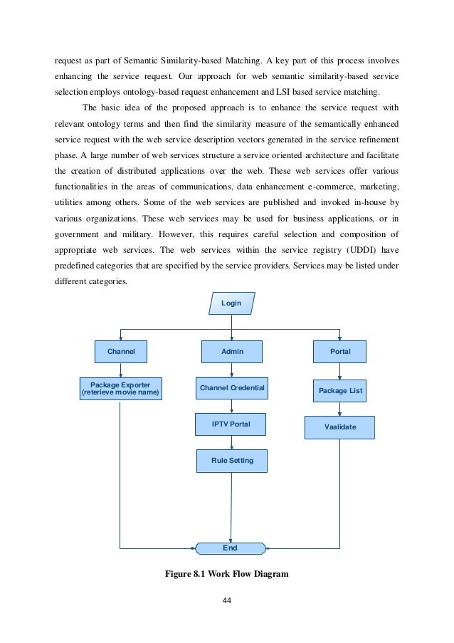 Similarity based web service matchmaking