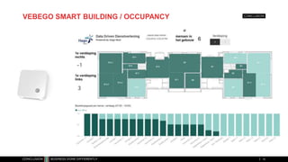 VEBEGO SMART BUILDING / OCCUPANCY
6
10
 