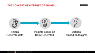 Things
Generate data
Insights Based on
Data Generated
Actions
Based on Insights
THE CONCEPT OF INTERNET OF THINGS
2
 