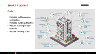 SMART BUILDING
Goals:
• Increase building usage
satisfaction.
• Increase building utilization.
• Reduce building energy
footprint.
• Reduce cleaning costs.
8
 