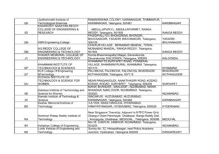 QK
Jyothishmathi Institute of
Technological Sciences
RAMAKRISHNA COLONY, KARIMNAGAR, THIMMAPUR,
KARIMNAGAR, Telangana, 505481 KARIMNAGAR
5D
KASIREDDY NARAYAN REDDY
COLLEGE OF ENGINEERING &
RESEARCH
. , ABDULLAPUR(V),, ABDULLAPURMET, RANGA
REDDY, Telangana, 501505 RANGA REDDY
QN KBR Engineering College
PAGIDIPALLY(V) BHONGIR(M), BHONGIR,
BHUVANAGIRI, YADADRI BHUVANAGIRI, Telangana,
508126
YADADRI
BHUVANAGIRI
QM
KG REDDY COLLEGE OF
ENGINEERING & TECHNOLOGY
CHILKUR VILLAGE , MOINABAD MANDAL, TOWN,
MOINABAD MANDAL, RANGA REDDY, Telangana,
501504 RANGA REDDY
J3
KHADER MEMORIAL COLLEGE OF
ENGINEERING & TECHNOLOGY
Konda Bheemanapally(Village), Devarakonda,
Devarakonda, NALGONDA, Telangana, 508248 NALGONDA
QP
KHAMMAM INSTITUTE OF
TECHNOLOGY & SCIENCES
KHAMMAM TO SURYAPET ROAD, PONNEKAL
VILLAGE, KHAMMAM RURAL, KHAMMAM, Telangana,
507170 KHAMMAM
QT
KLR College Of Engineering
&Technology
PALONCHA, PALONCHA, PALONCHA, BHADRADRI
KOTHAGUDEM, Telangana, 507115
BHADRADRI
KOTHAGUDEM
QU
KODADA INSTITUTE OF
TECHNOLOGY & SCIENCE FOR
WOMEN
NEAR RANGANIGUDI, ANANTHAGIRI ROAD, KODAD,
KODAD, KODAD, SURYAPET , Telangana, 508206 SURYAPET
6B
Kakatiya Institute of Technonolgy and
Science for Women
MANIK BHANDAR , MAKLOOR , NIZAMABAD, MANIK
BHANDAR, MAKLOOOR, NIZAMABAD, Telangana,
503003 NIZAMABAD
28
Kamala Institute of Technology &
Science
SINGAPUR , HUZURABAD, HUZURABAD,
KARIMNAGAR, Telangana, 505468 KARIMNAGAR
BD
Keshav Memorial Institute of
Technology
3-5-1026, NARAYANGUDA, HYDERABAD,
HIMAYATHNAGAR, HYDERABAD, Telangana, 500029 HYDERABAD
RA
Kommuri Pratap Reddy Institute of
Technology
Near Singapore Township, Adjacent to NTPC Power Grid,
Ghanpur Gram Panchayat, Ghatkesar, Ranga Reddy Dist.
, Annojiguda, Ghatkesar, MEDCHAL , Telangana, 500098 MEDCHAL
B4 Kshatriya College of Engineering
NH-16, CHEPUR, ARMOOR, NIZAMABAD, Telangana,
503224 NIZAMABAD
M2
Lords Institute of Engineering and
Technology
Survey No. 32, Himayathsagar, near Police Academy
Junction, Hyderabad, Telangana 500008 RANGAREDDY
 