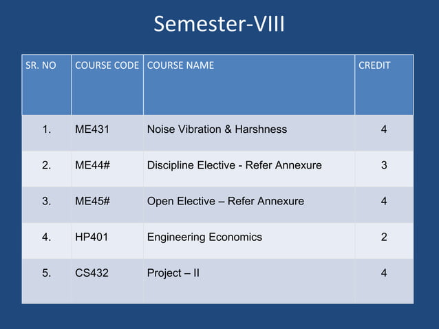 B tech mechanical engineering syllabus - MITAOE | PPTX