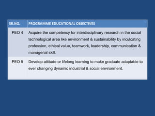 B tech mechanical engineering syllabus - MITAOE | PPTX