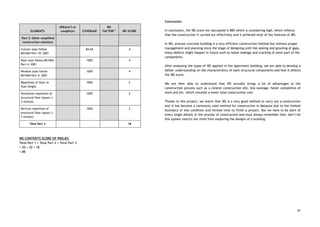  
  
ELEMENTS 
AREA(m2
) or 
Length(m) 
  
COVERAGE 
IBS 
FACTOR(1) 
  
IBS SCORE 
Part 3: Other simplified 
construction solutions 
           
Column sizes follow 
MS1064 Part 10: 2001 
   84.6%     4 
Door sizes follow MS1064 
Part 4: 2001 
   100%     4 
Window sizes follow 
MS1064 Part 4: 2001 
   100%     4 
Repetition of floor to 
floor height 
   100%     2 
Horizontal repetition of 
structural floor layout (> 
2 storeys) 
   100%     2 
Vertical repetition of 
structural floor layout (> 
2 storeys) 
   100%     2 
Total Part 3           18 
 
 
IBS CONTENTS SCORE OF PROJEC 
Total Part 1 + Total Part 2 + Total Part 3 
= 50 + 20 + 18 
= 88 
 
 
 
 
 
 
 
 
 
 
 
Conclusion: 
 
In conclusion, the IBS score we calculated is 88% which is considering high, which reflects 
that the construction if carried out effectively and it achieved most of the features of IBS. 
 
In IBS, precast concrete building is a very efficient construction method but without proper 
management and planning since the stage of designing until the sealing and grouting of gaps, 
many defects might happen in future such as water leakage and cracking of some part of the 
components. 
 
After analysing the types of IBS applied in the apartment building, we are able to develop a                                 
better understanding on the characteristics of each structural components and how it affects                         
the IBS score.  
 
We are then able to understand that IBS actually brings a lot of advantages to the                               
construction process such as a cleaner construction site, less wastage, faster completion of                         
work and etc. which resulted a lower total construction cost.  
 
Thanks to this project, we learnt that IBS is a very good method to carry out a construction                                   
and it has become a commonly used method for construction in Malaysia due to the limited                               
boundary of site condition and limited time to finish a project. But we have to be alert of                                   
every single details in the process of construction and must always remember that, don’t let                             
this system restrict our mind from exploring the designs of a building. 
 
  
 
 
 
 
 
 
 
 
 
 
 
 
 
 
 
 
 
33
 