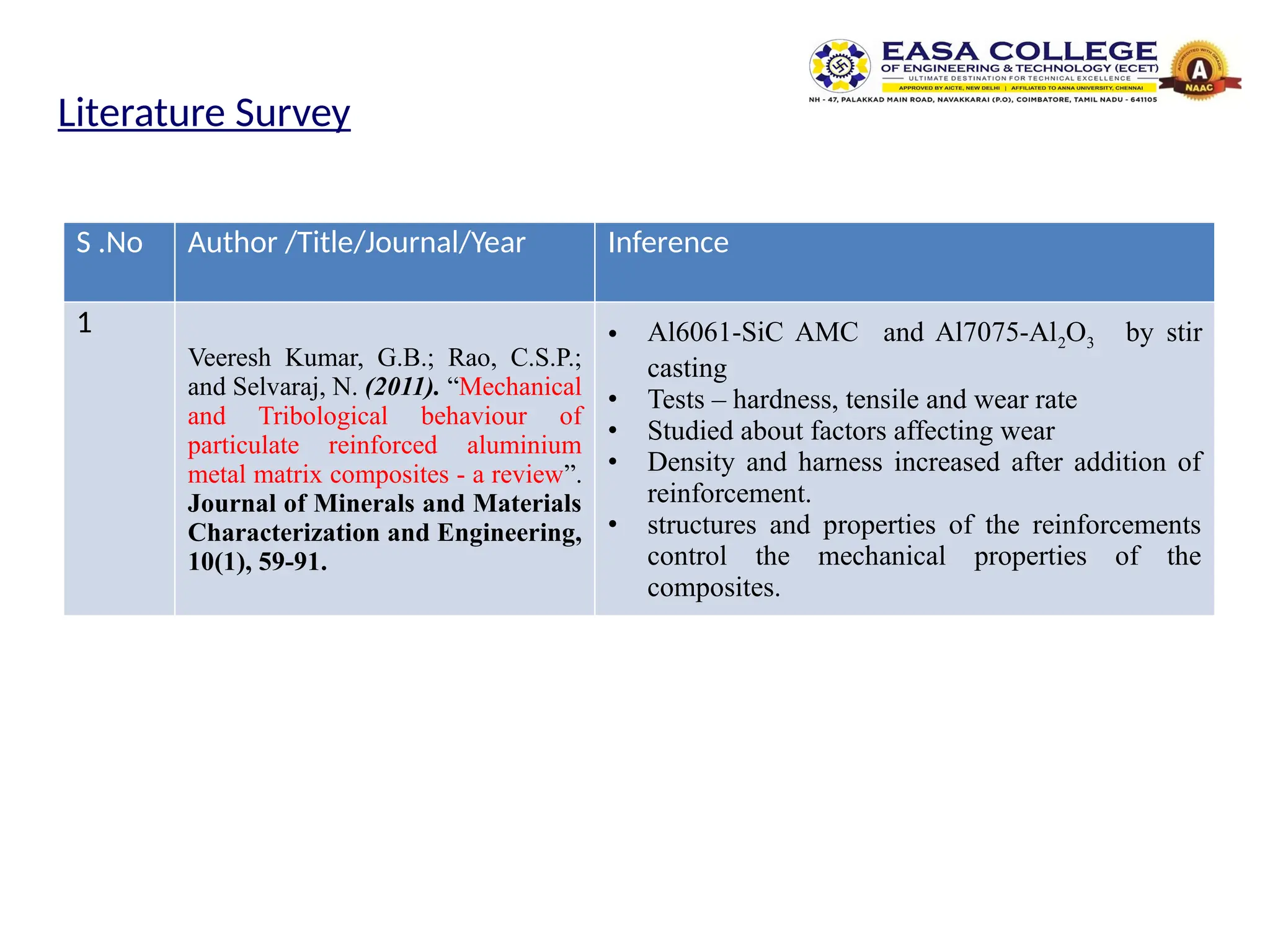 BTech PPT Template new.pptx. njjjkkkkkk | PPTX
