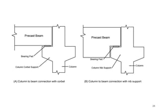 Nib Column Building Technology PJT 1 Report | PPTX