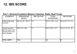 Ibs Score Example Building Technology PJT 1 Report | PPTX