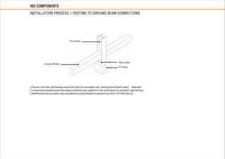 INSTALLATION PROCESS // FOOTING TO GROUND BEAM CONNECTIONS
IBS COMPONENTS
1.Precast concrete pad footings were laid onto the excavated site, while ground beams were attached.
2.A downward displacement boundary condition was applied on the soil stratum to establish rigid footing.
3.Additional bracing system was considered and developed to prevent any form of brittle failure.
H-column
Ground Beam
Base plate
Footing
 