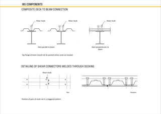 IBS COMPONENTS
COMPOSITE DECK TO BEAM CONNECTION
Top flange of beam should not be painted where studs are located.
Shear studs
Deck parallel to beam Deck perpendicular to
beam
DETAILING OF SHEAR CONNECTORS WELDED THROUGH DECKING
Plan Elevation
Position of pairs of studs not in a staggered pattern
Shear studsShear studs
Shear studs
 