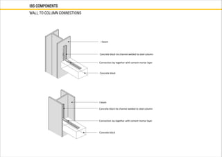 Concrete block tie channel welded to steel column
Concrete block tie channel welded to steel column
Concrete block
Concrete block
Connection lay together with cement mortar layer
Connection lay together with cement mortar layer
I beam
I beam
IBS COMPONENTS
WALL TO COLUMN CONNECTIONS
 
