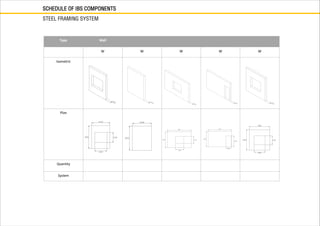 Type Wall
W W W W W
Isometric
Plan
Quantity
System
SCHEDULE OF IBS COMPONENTS
STEEL FRAMING SYSTEM
 