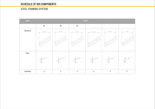 Type Purlin
W W W
Isometric
Plan
Quantity 2 2 2 2 2 2
SCHEDULE OF IBS COMPONENTS
STEEL FRAMING SYSTEM
 