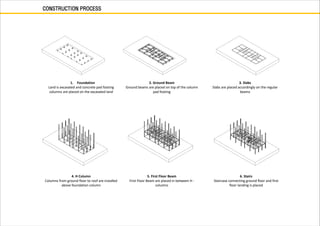 1. Foundation
Land is excavated and concrete pad footing
columns are placed on the excavated land
2. Ground Beam
Ground beams are placed on top of the column
pad footing
3. Slabs
Slabs are placed accordingly on the regular
beams
4. H Column
Columns from ground floor to roof are installed
above foundation column
5. First Floor Beam
First Floor Beam are placed in between H -
columns
6. Stairs
Staircase connecting ground floor and first
floor landing is placed
CONSTRUCTION PROCESS
 