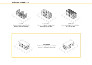 7. Walls
Blockwork walls are installed after the
structural frame have completed
8. Upper Floors
Step 3 to 7 is repeated for upper floors
construction with roof beam
3. Roof Structure
Roof trusses and purlins are installed on
top of the roof beam
10. Completion
Roof layering are placed on top of the roof
structure to complete the construction
CONSTRUCTION PROCESS
 