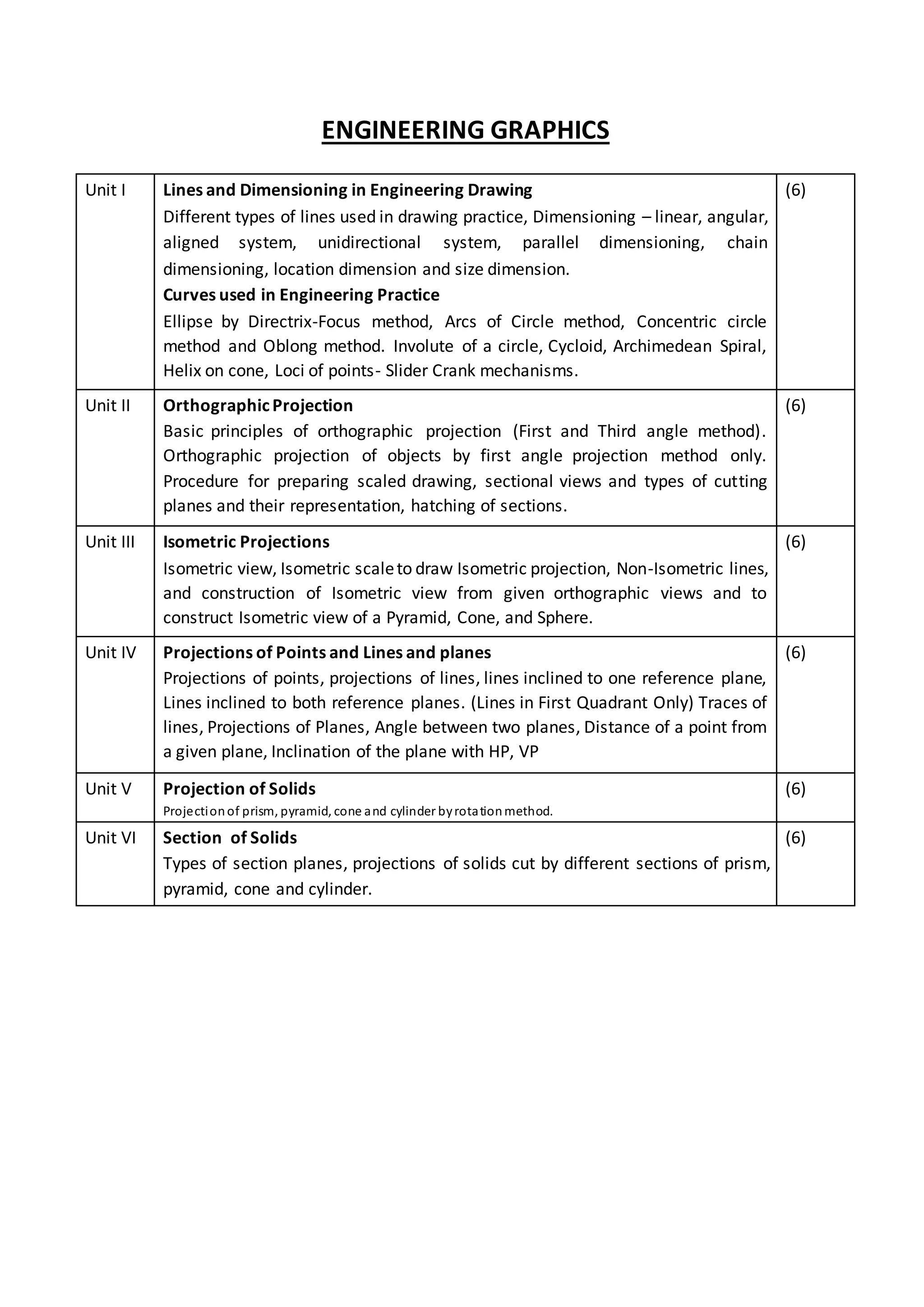 ENGINEERING GRAPHICS
Unit I Lines and Dimensioning in Engineering Drawing
Different types of lines used in drawing practice, Dimensioning – linear, angular,
aligned system, unidirectional system, parallel dimensioning, chain
dimensioning, location dimension and size dimension.
Curves used in Engineering Practice
Ellipse by Directrix-Focus method, Arcs of Circle method, Concentric circle
method and Oblong method. Involute of a circle, Cycloid, Archimedean Spiral,
Helix on cone, Loci of points- Slider Crank mechanisms.
(6)
Unit II OrthographicProjection
Basic principles of orthographic projection (First and Third angle method).
Orthographic projection of objects by first angle projection method only.
Procedure for preparing scaled drawing, sectional views and types of cutting
planes and their representation, hatching of sections.
(6)
Unit III Isometric Projections
Isometric view, Isometric scaleto draw Isometric projection, Non-Isometric lines,
and construction of Isometric view from given orthographic views and to
construct Isometric view of a Pyramid, Cone, and Sphere.
(6)
Unit IV Projections of Points and Lines and planes
Projections of points, projections of lines, lines inclined to one reference plane,
Lines inclined to both reference planes. (Lines in First Quadrant Only) Traces of
lines, Projections of Planes, Angle between two planes, Distance of a point from
a given plane, Inclination of the plane with HP, VP
(6)
Unit V Projection of Solids
Projectionof prism, pyramid, cone and cylinder byrotationmethod.
(6)
Unit VI Section of Solids
Types of section planes, projections of solids cut by different sections of prism,
pyramid, cone and cylinder.
(6)
 