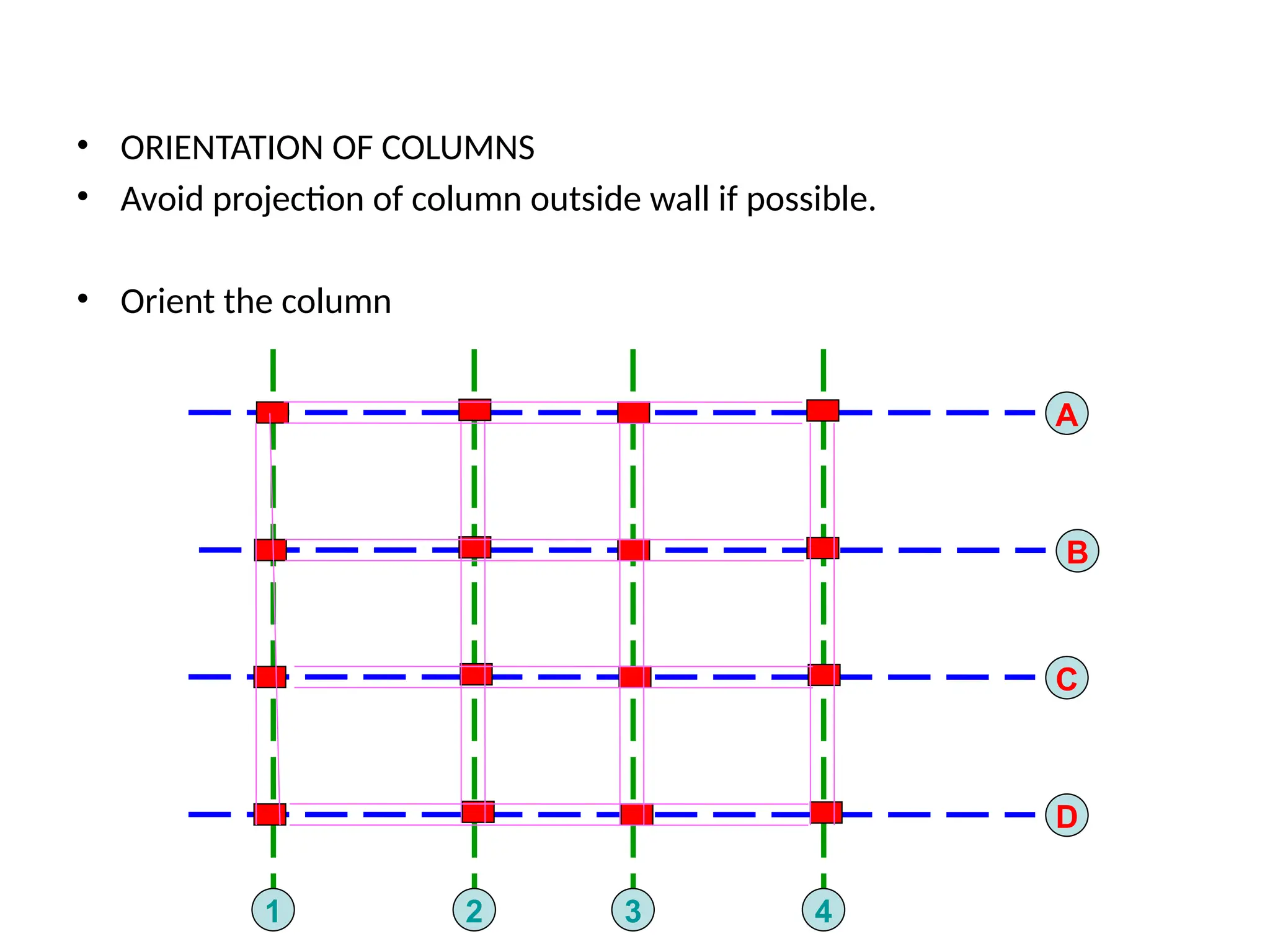 • ORIENTATION OF COLUMNS
• Avoid projection of column outside wall if possible.
• Orient the column so that the depth of the column is contained in the
major plane of bending or is perpendicular to the major axis of bending.
A
B
C
D
1 2 3 4
 