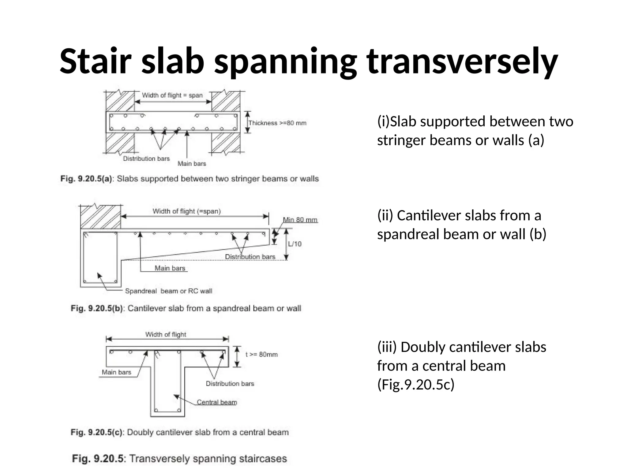 Stair slab spanning transversely
(i)Slab supported between two
stringer beams or walls (a)
(ii) Cantilever slabs from a
spandreal beam or wall (b)
(iii) Doubly cantilever slabs
from a central beam
(Fig.9.20.5c)
 