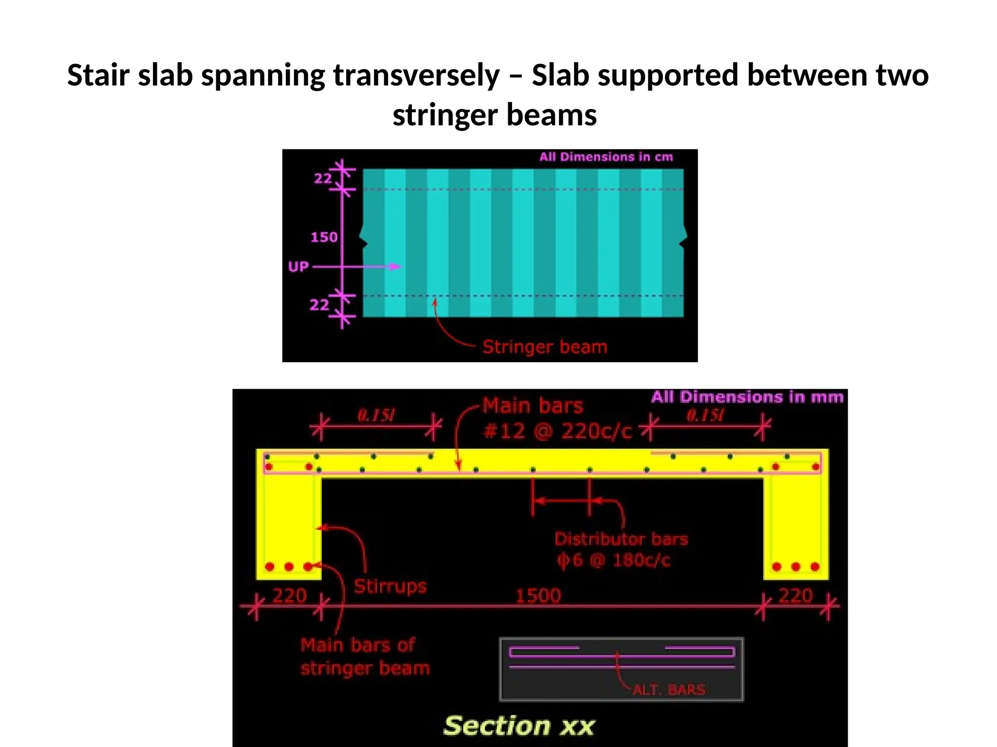 Stair slab spanning transversely – Slab supported between two
stringer beams
 