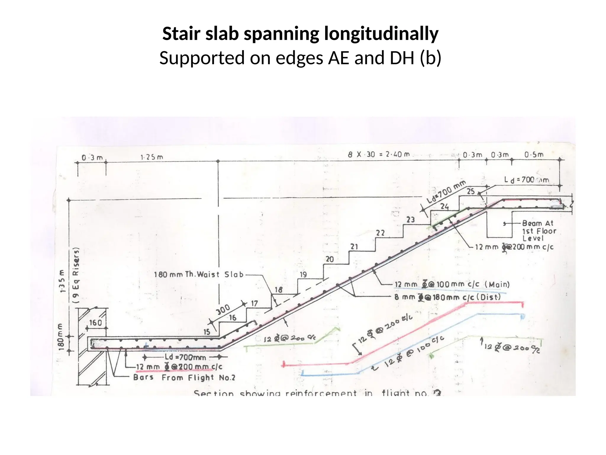 Stair slab spanning longitudinally
Supported on edges AE and DH (b)
 