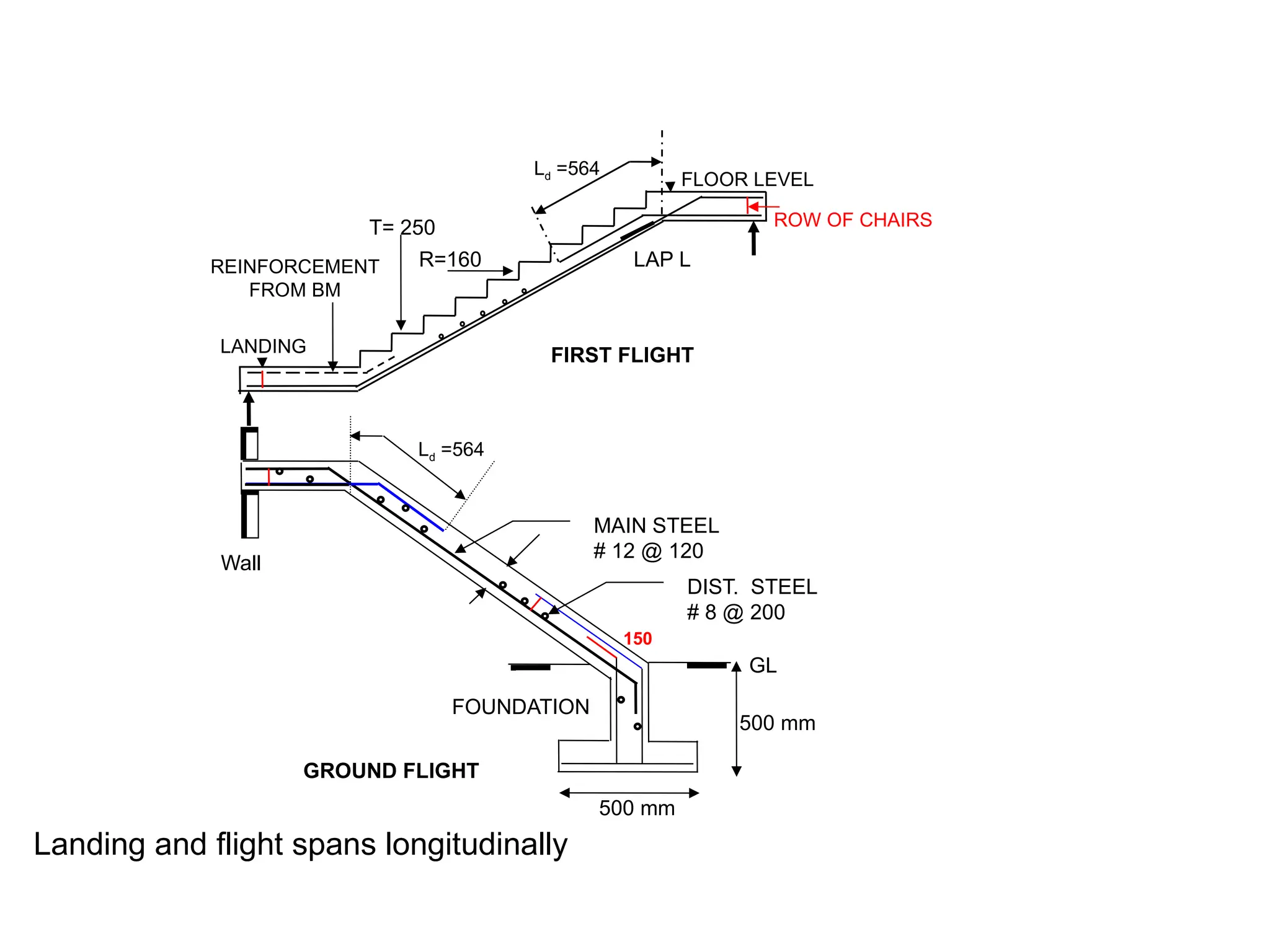 ROW OF CHAIRS
500 mm
500 mm
GL
Wall
FOUNDATION
GROUND FLIGHT
MAIN STEEL
# 12 @ 120
DIST. STEEL
# 8 @ 200
150
Ld =564
REINFORCEMENT
FROM BM
Ld =564
FLOOR LEVEL
LANDING FIRST FLIGHT
R=160
T= 250
LAP L
Landing and flight spans longitudinally
 