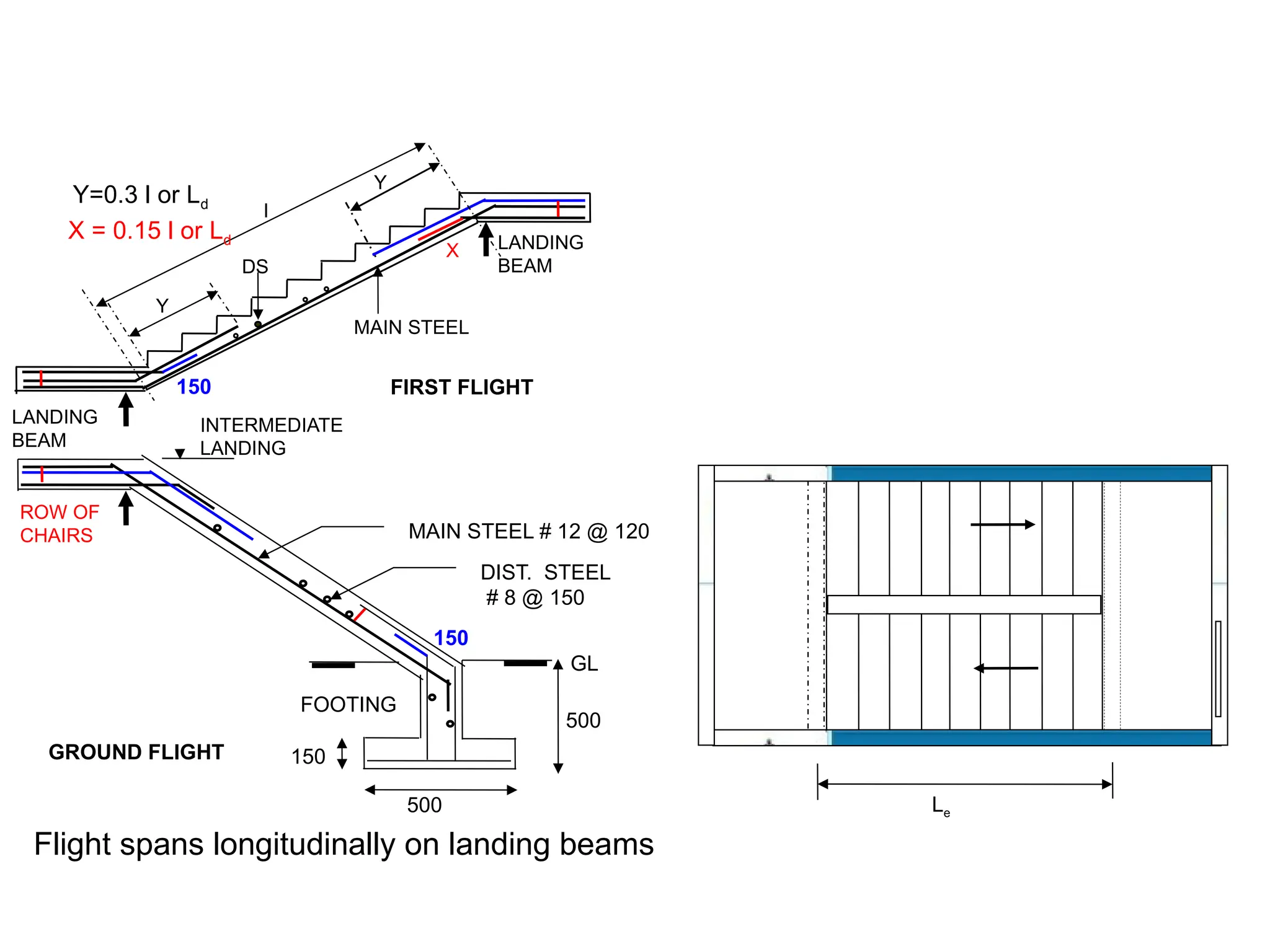 Y=0.3 l or Ld
LANDING
BEAM
500
500
GL
FOOTING
GROUND FLIGHT
FIRST FLIGHT
MAIN STEEL # 12 @ 120
DIST. STEEL
# 8 @ 150
LANDING
BEAM
150
X
l
Y
Y
150
INTERMEDIATE
LANDING
ROW OF
CHAIRS
X = 0.15 l or Ld
MAIN STEEL
DS
150
Le
Flight spans longitudinally on landing beams
 