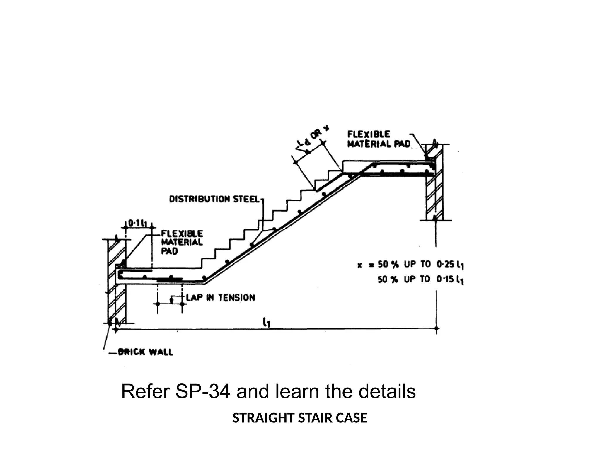 Refer SP-34 and learn the details
STRAIGHT STAIR CASE
 