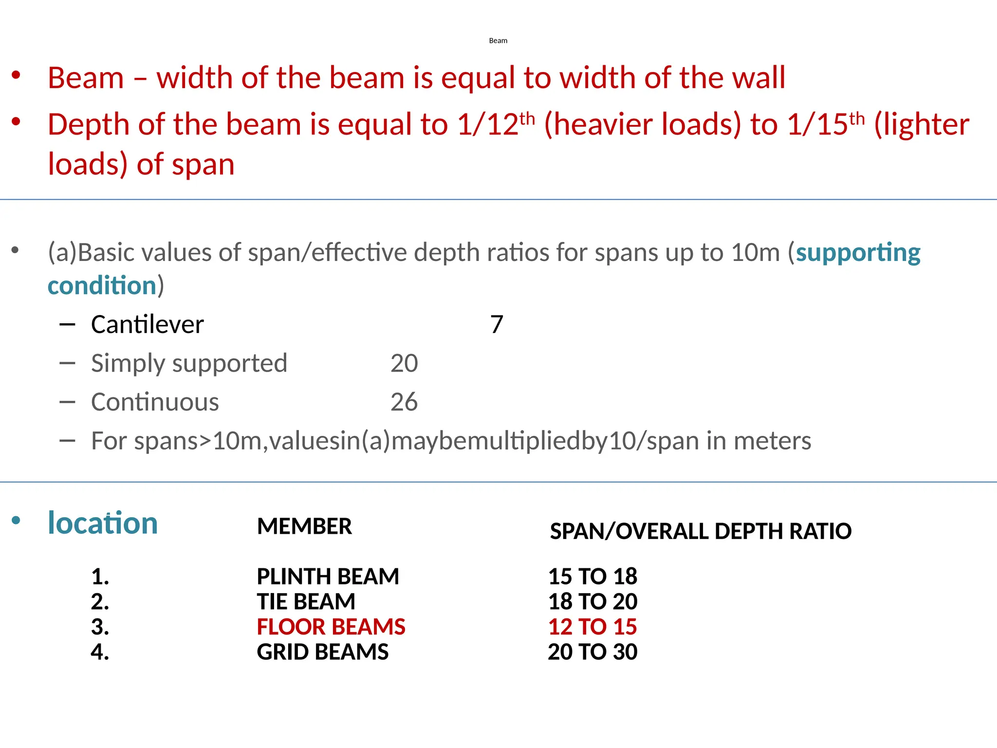 Beam
• Beam – width of the beam is equal to width of the wall
• Depth of the beam is equal to 1/12th
(heavier loads) to 1/15th
(lighter
loads) of span
• (a)Basic values of span/effective depth ratios for spans up to 10m (supporting
condition)
– Cantilever 7
– Simply supported 20
– Continuous 26
– For spans>10m,valuesin(a)maybemultipliedby10/span in meters
• location MEMBER SPAN/OVERALL DEPTH RATIO
1. PLINTH BEAM 15 TO 18
2. TIE BEAM 18 TO 20
3. FLOOR BEAMS 12 TO 15
4. GRID BEAMS 20 TO 30
 