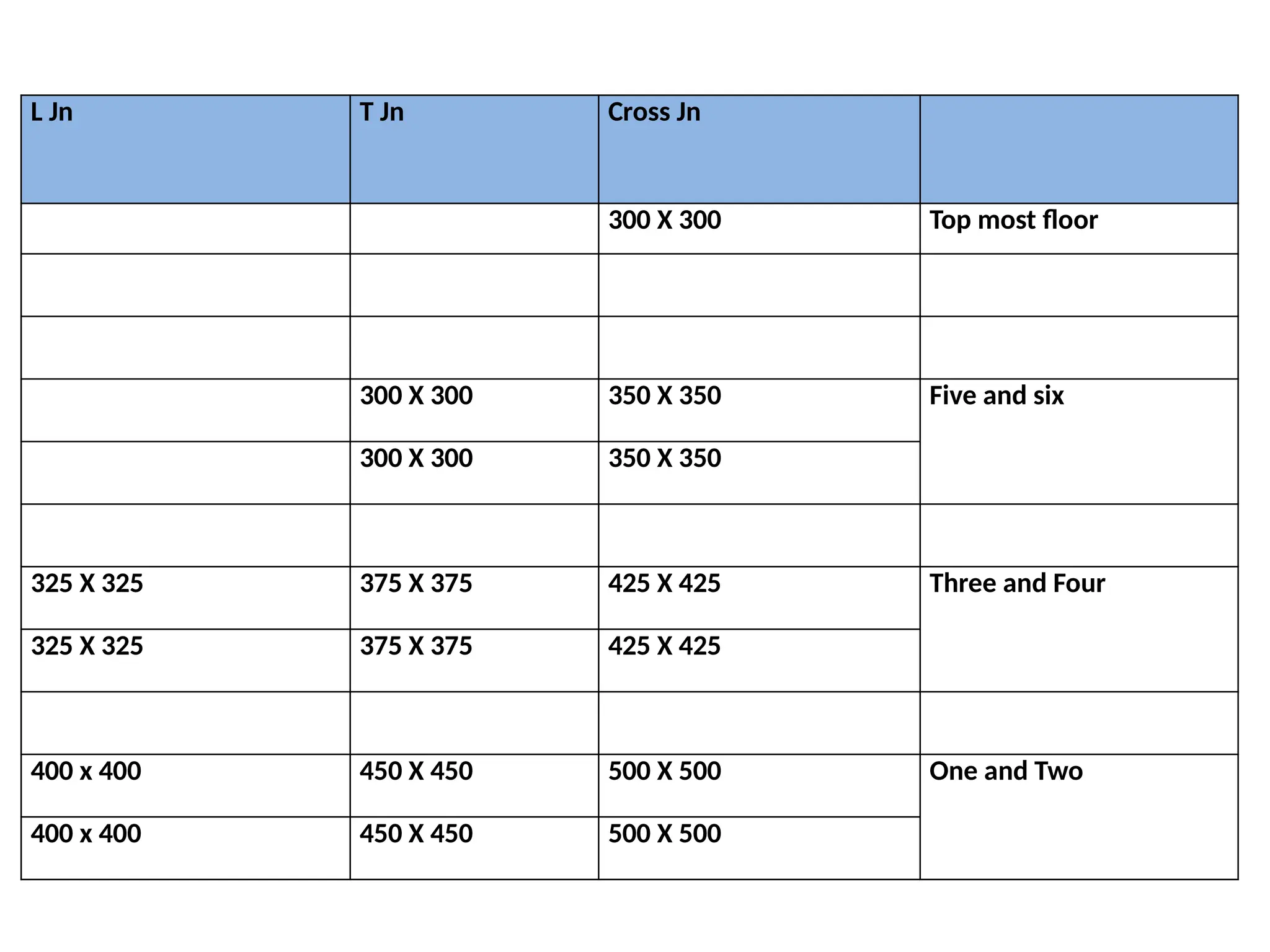 L Jn T Jn Cross Jn
300 X 300 Top most floor
300 X 300 350 X 350 Five and six
300 X 300 350 X 350
325 X 325 375 X 375 425 X 425 Three and Four
325 X 325 375 X 375 425 X 425
400 x 400 450 X 450 500 X 500 One and Two
400 x 400 450 X 450 500 X 500
 