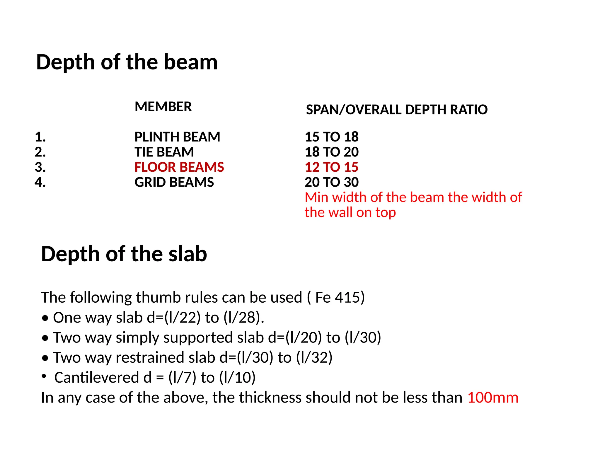 Depth of the beam
MEMBER SPAN/OVERALL DEPTH RATIO
1. PLINTH BEAM 15 TO 18
2. TIE BEAM 18 TO 20
3. FLOOR BEAMS 12 TO 15
4. GRID BEAMS 20 TO 30
Min width of the beam the width of
the wall on top
Depth of the slab
The following thumb rules can be used ( Fe 415)
• One way slab d=(l/22) to (l/28).
• Two way simply supported slab d=(l/20) to (l/30)
• Two way restrained slab d=(l/30) to (l/32)
• Cantilevered d = (l/7) to (l/10)
In any case of the above, the thickness should not be less than 100mm
 