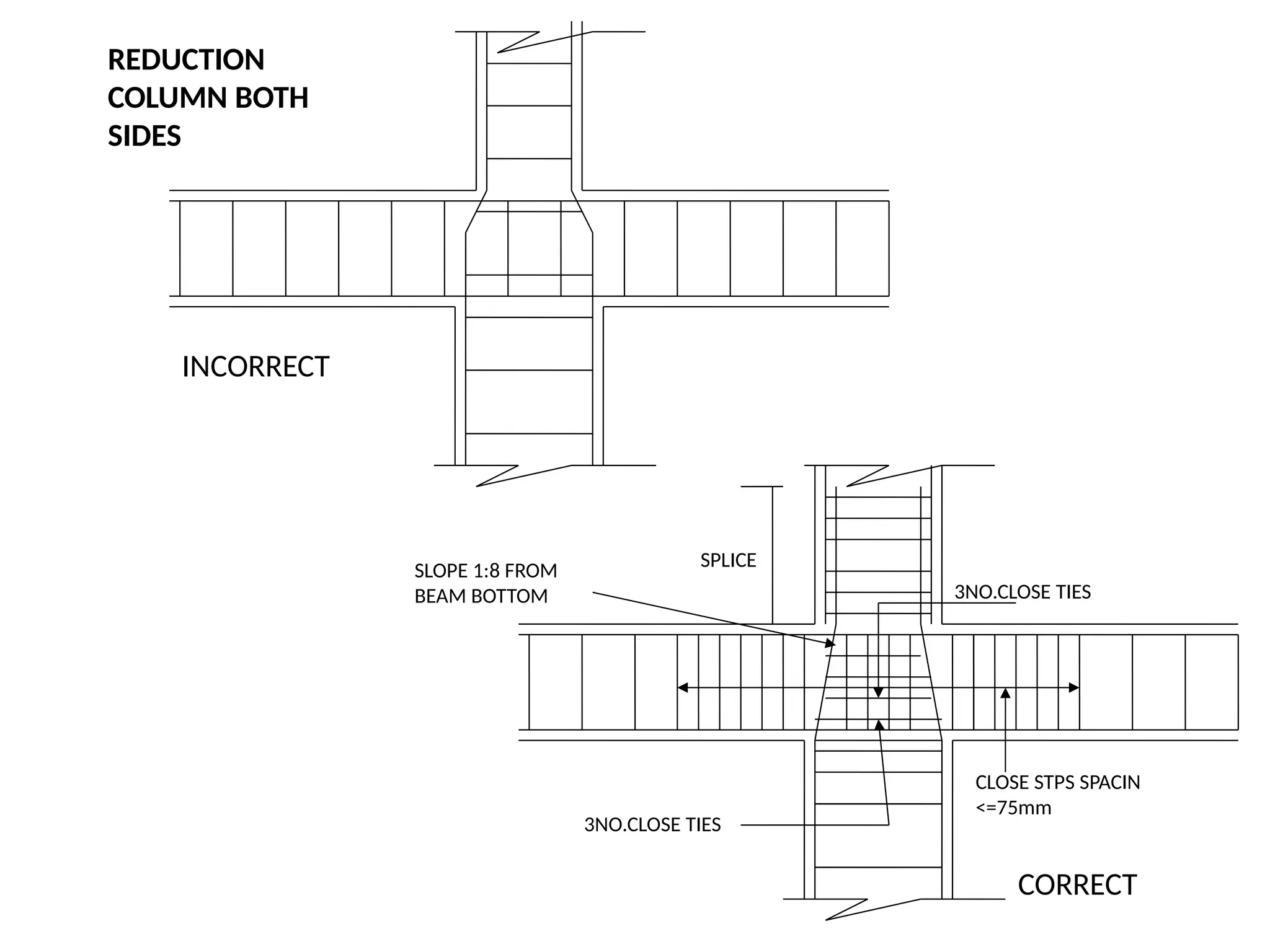 REDUCTION
COLUMN BOTH
SIDES
INCORRECT
CORRECT
3NO.CLOSE TIES
SPLICE
CLOSE STPS SPACIN
<=75mm
SLOPE 1:8 FROM
BEAM BOTTOM
3NO.CLOSE TIES
 