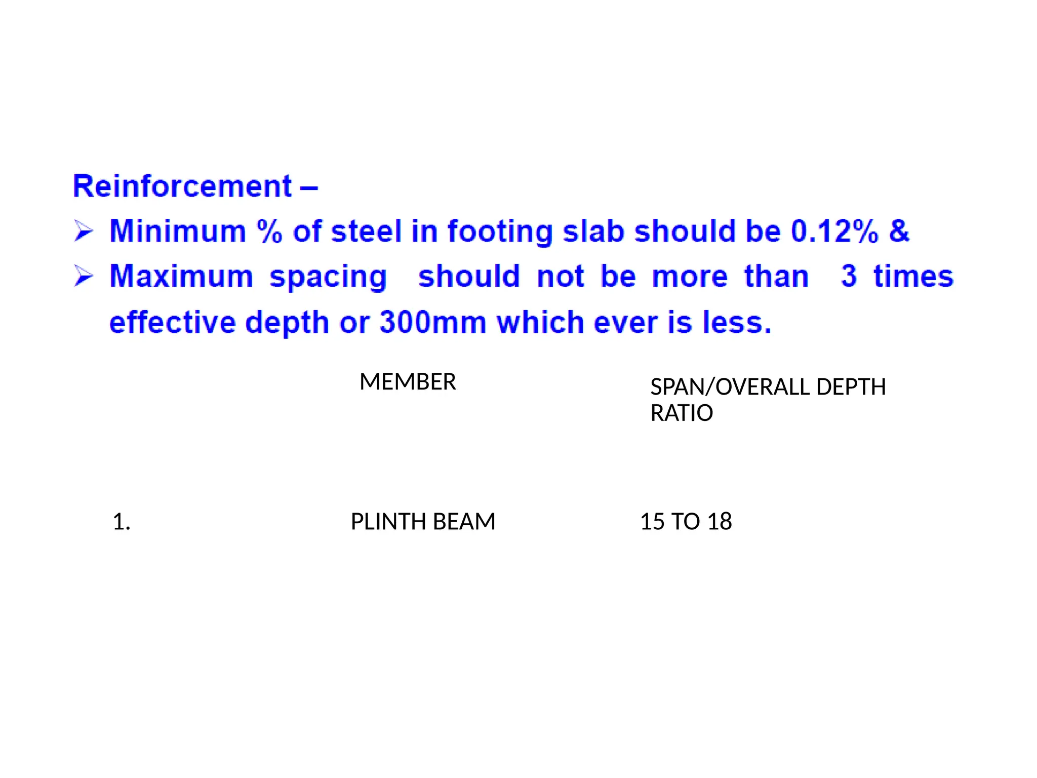 1. PLINTH BEAM 15 TO 18
MEMBER SPAN/OVERALL DEPTH
RATIO
 