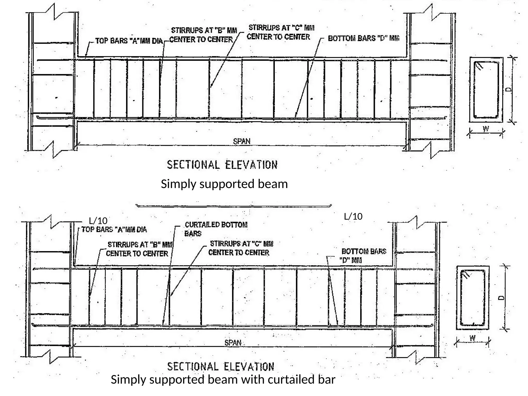 Simply supported beam
Simply supported beam with curtailed bar
L/10 L/10
 