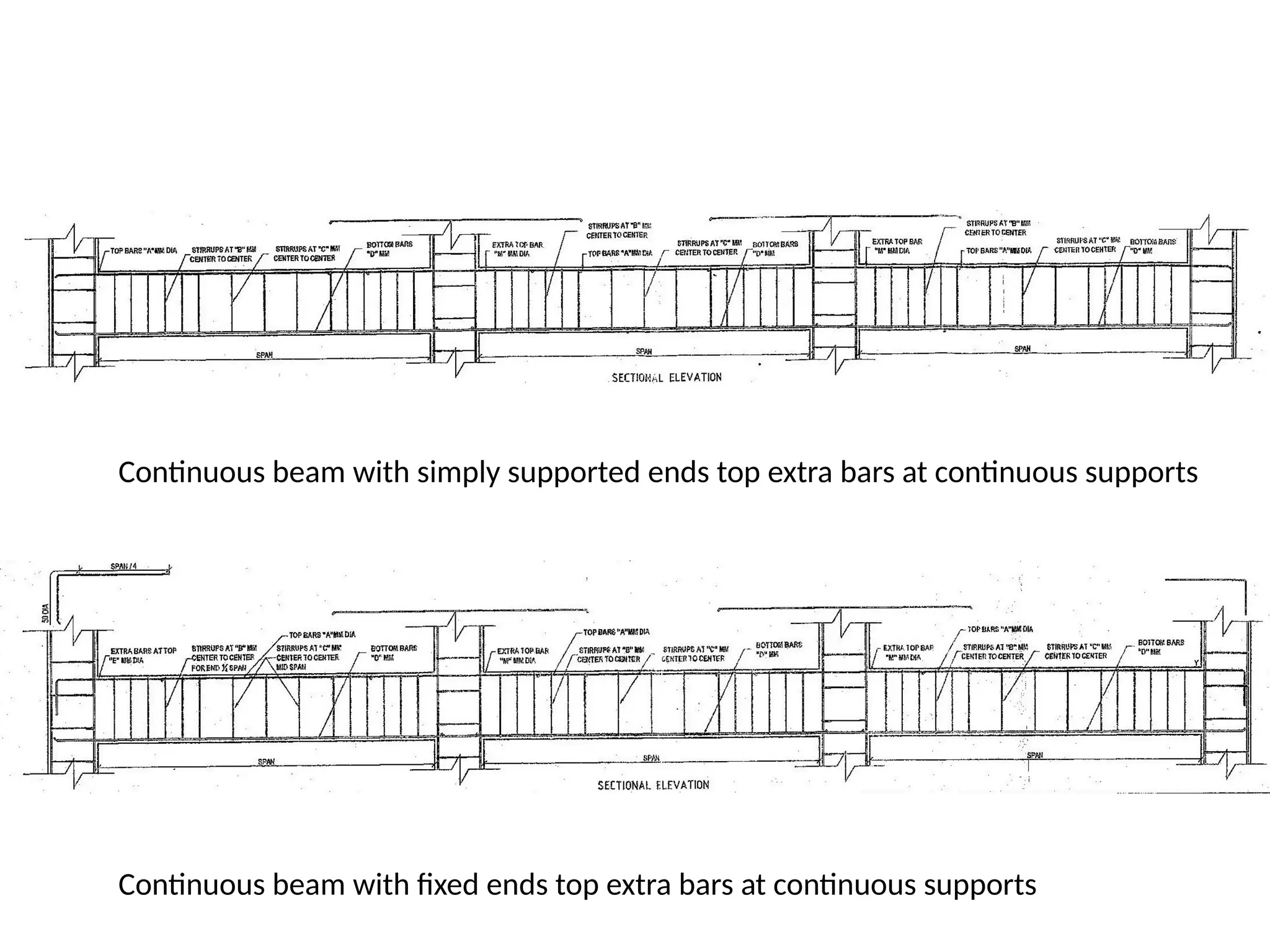 Continuous beam with simply supported ends top extra bars at continuous supports
Continuous beam with fixed ends top extra bars at continuous supports
 